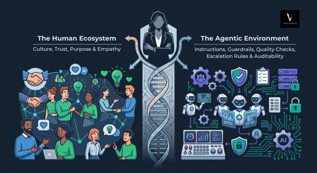 Agile Values in the Age of the Agentic SDLC